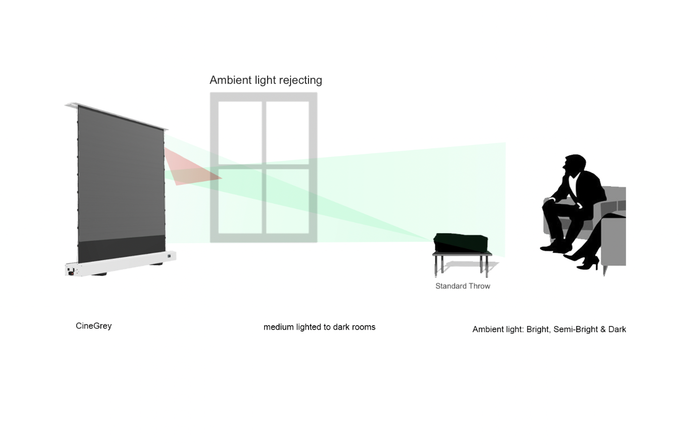 Pantalla de proyección eléctrica floor-up Kestrel Tab-Tension 3 - CineGrey 4D (ALR)