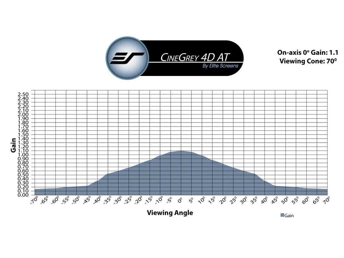 CineGrey 4D AcousticPro - MUESTRA DE MATERIAL DE PANTALLA (DIN A4)