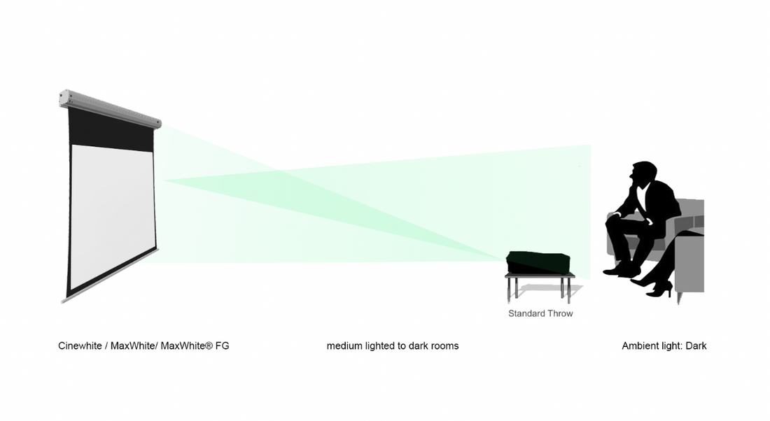 EVANESCE TAB TENSION B- IN-CEILING ELECTRIC LEINWÄNDE