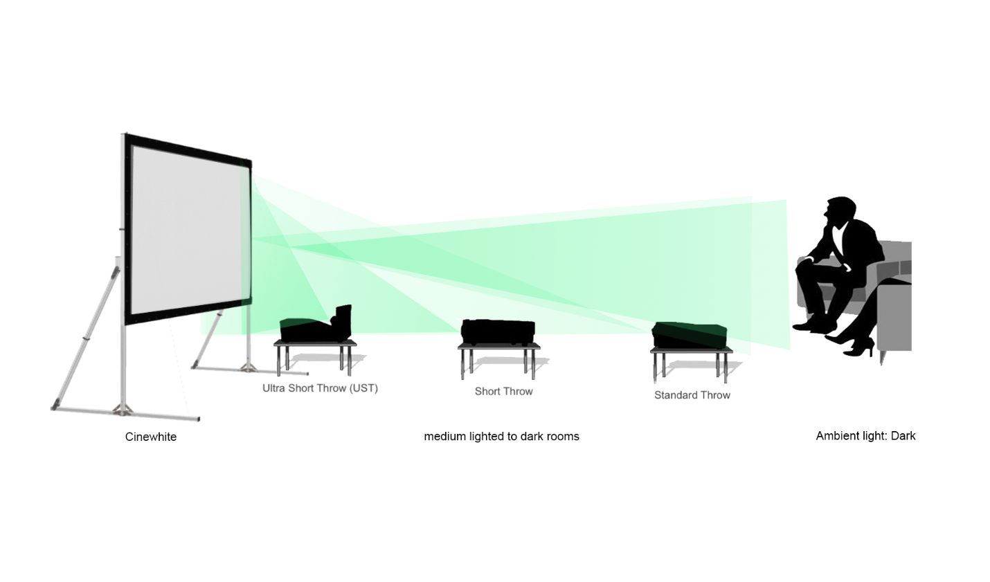 CineWhite (proyección frontal)