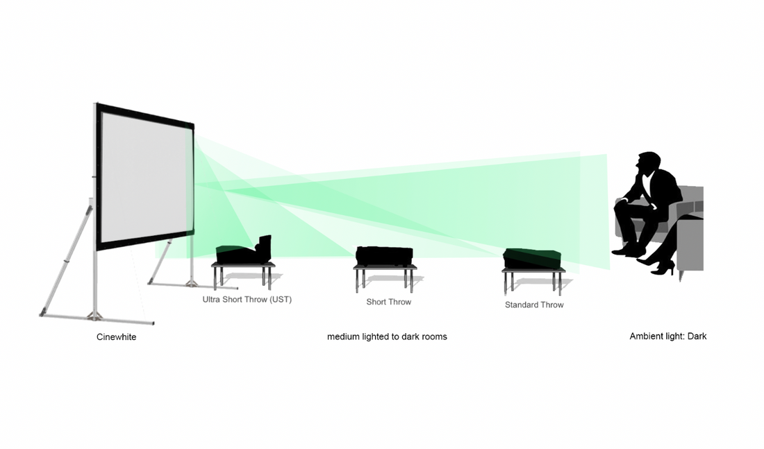 CineWhite (proyección frontal)