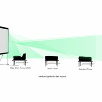 CineWhite (proyección frontal)