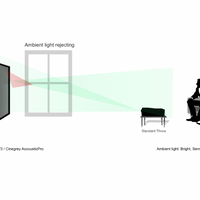 DAYWALKER EDGE FREE - PANTALLA DE PROYECCIÓN DE MARCO FIJO