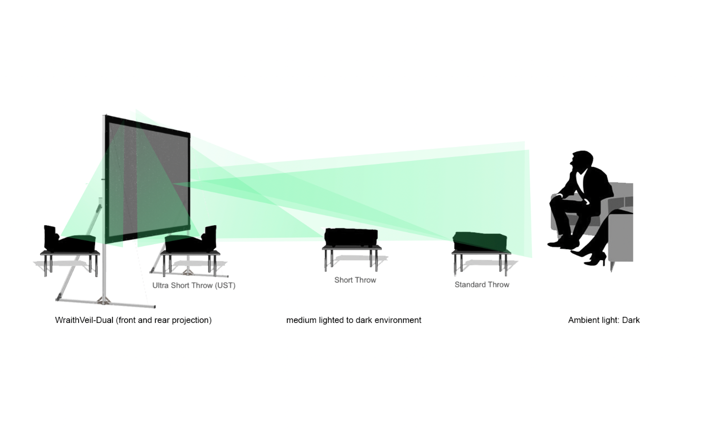 WraithVeil-Dual (proyección frontal y trasera)