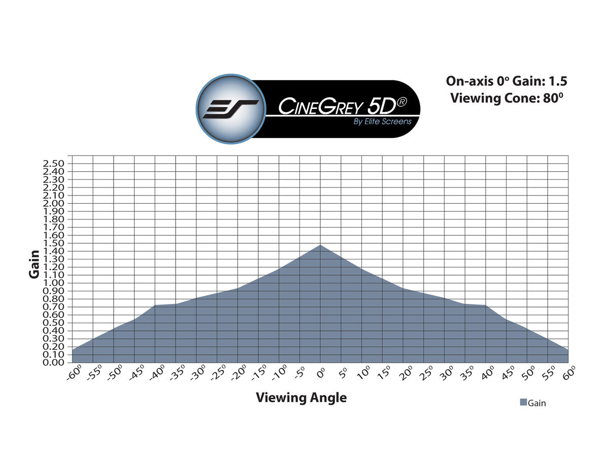 CINEGREY 5D - MUESTRA DE MATERIAL DE PANTALLA (DIN A4)
