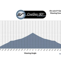 CINEGREY 5D - MUESTRA DE MATERIAL DE PANTALLA (DIN A4)