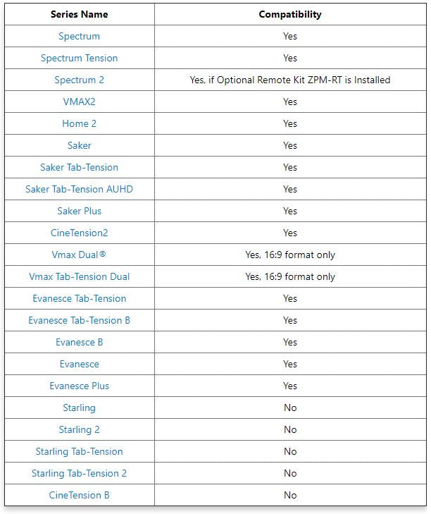 SET DE DISPARO ZU12V