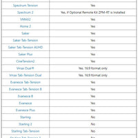 SET DE DISPARO ZU12V