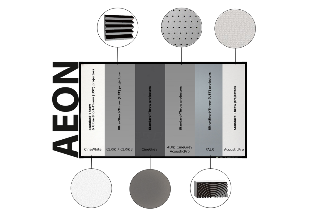 AEON EDGE FREE - PANTALLA DE PROYECCIÓN DE MARCO FINO