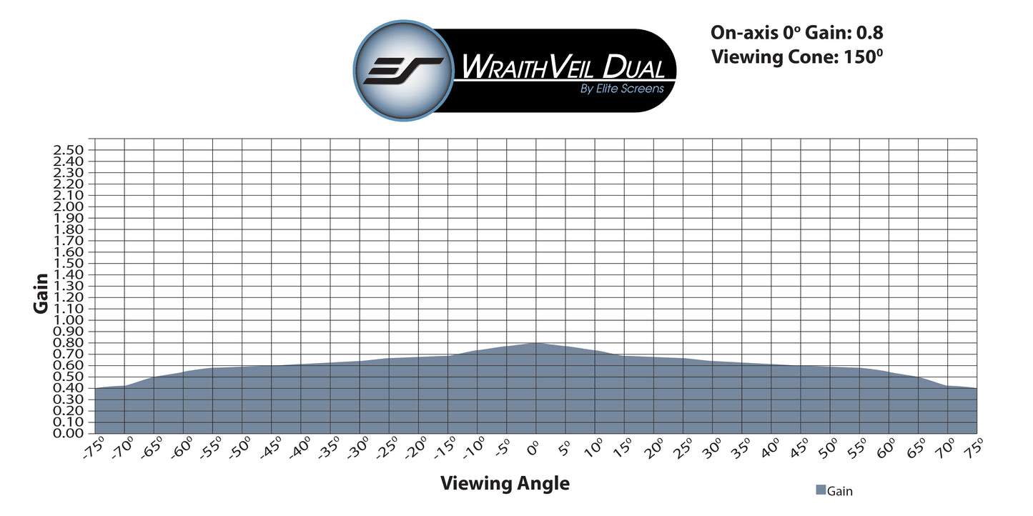 WraithVeil Dual - MUESTRA DE MATERIAL DE PANTALLA (DIN A4)