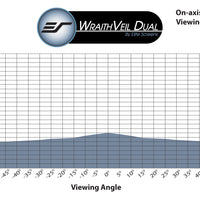 WraithVeil Dual - MUESTRA DE MATERIAL DE PANTALLA (DIN A4)