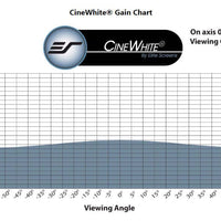 CINEWHITE - MUESTRA DE MATERIAL DE PANTALLA (DIN A4)