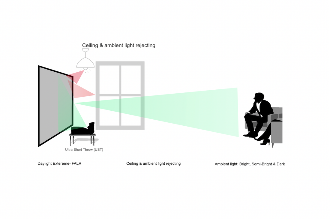 Daylight Extreme (tecnología Fresnel - ALR/CLR)