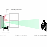 Daylight Extreme (tecnología Fresnel - ALR/CLR)