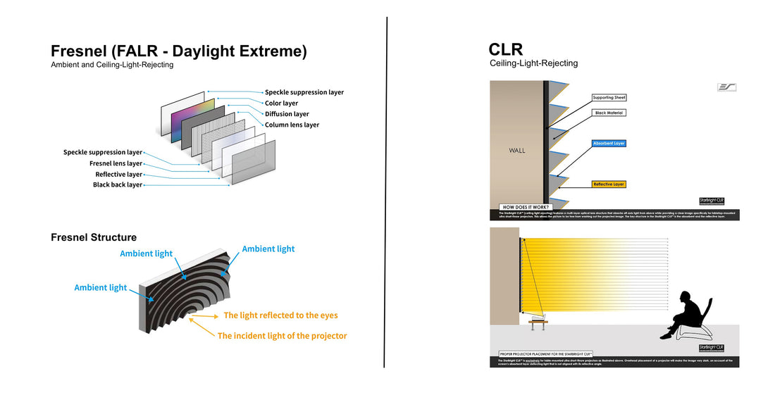 Daylight Extreme (tecnología Fresnel - ALR/CLR)