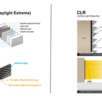 Daylight Extreme (tecnología Fresnel - ALR/CLR)