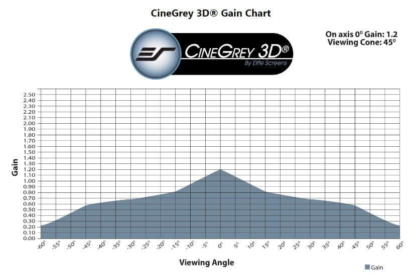 CINEGREY3D - MUESTRA DE MATERIAL DE PANTALLA (DIN A4)