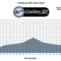 CINEGREY3D - MUESTRA DE MATERIAL DE PANTALLA (DIN A4)