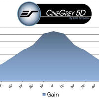 CINEGREY 5D - MUESTRA DE MATERIAL DE PANTALLA (DIN A4)