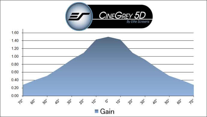 CINEGREY 5D - MUESTRA DE MATERIAL DE PANTALLA (DIN A4)