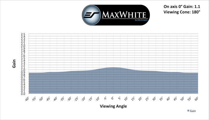 MAXWHITE - MUESTRA DE MATERIAL DE PANTALLA (DIN A4)